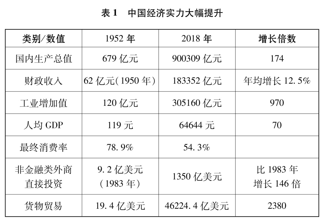 温饱 人口(3)